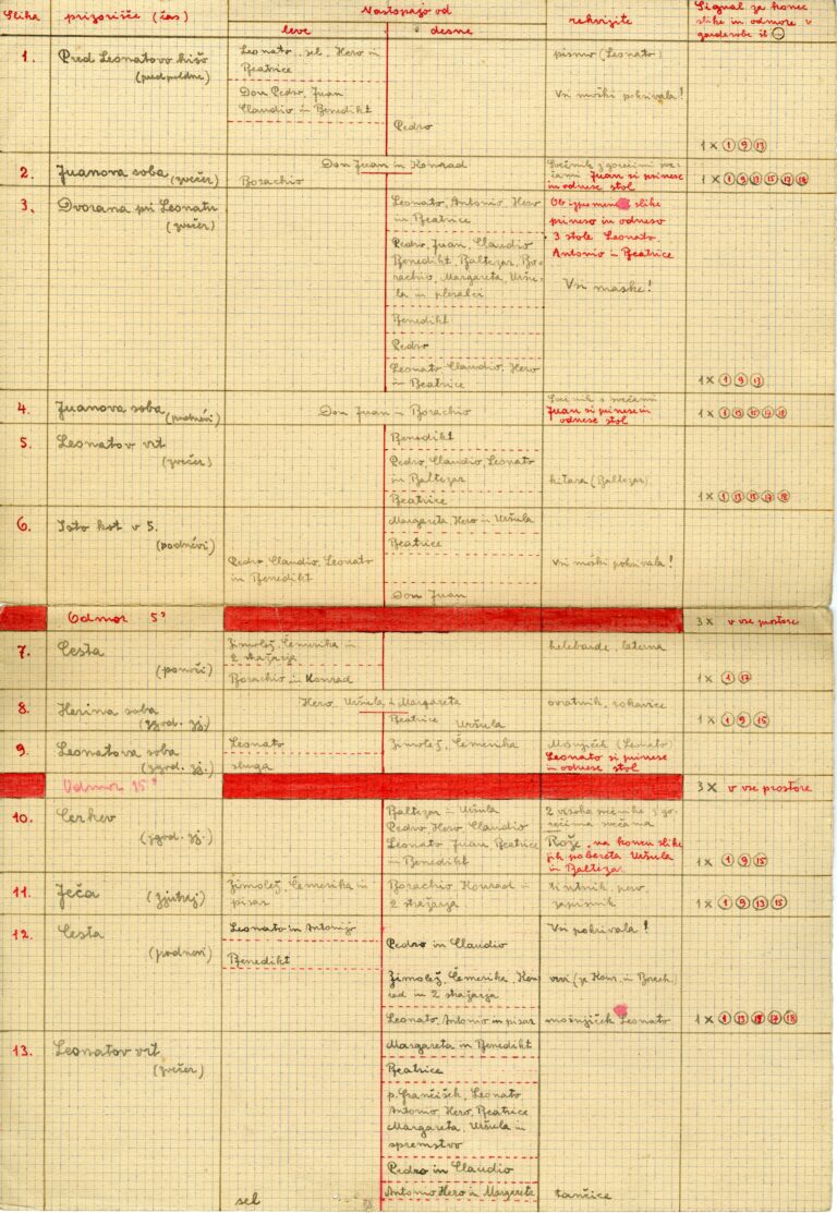 Igralska zasedba prve javne produkcije AIU