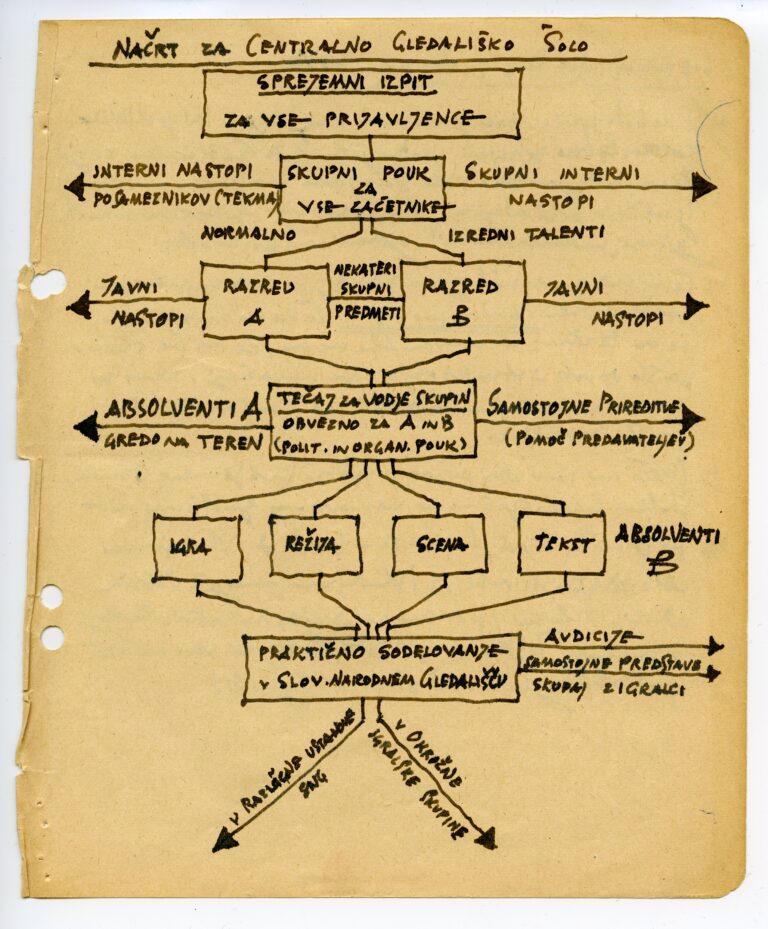 Prvi učni načrt Akademije